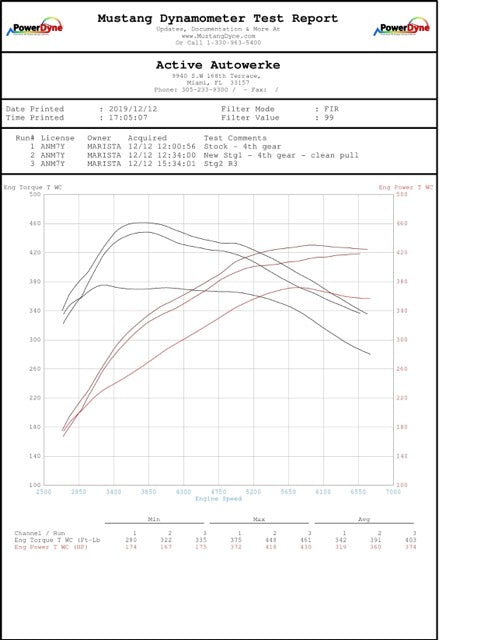 Active Autowerke BMW G2X B58 M340i M440i GESI Catted Downpipe