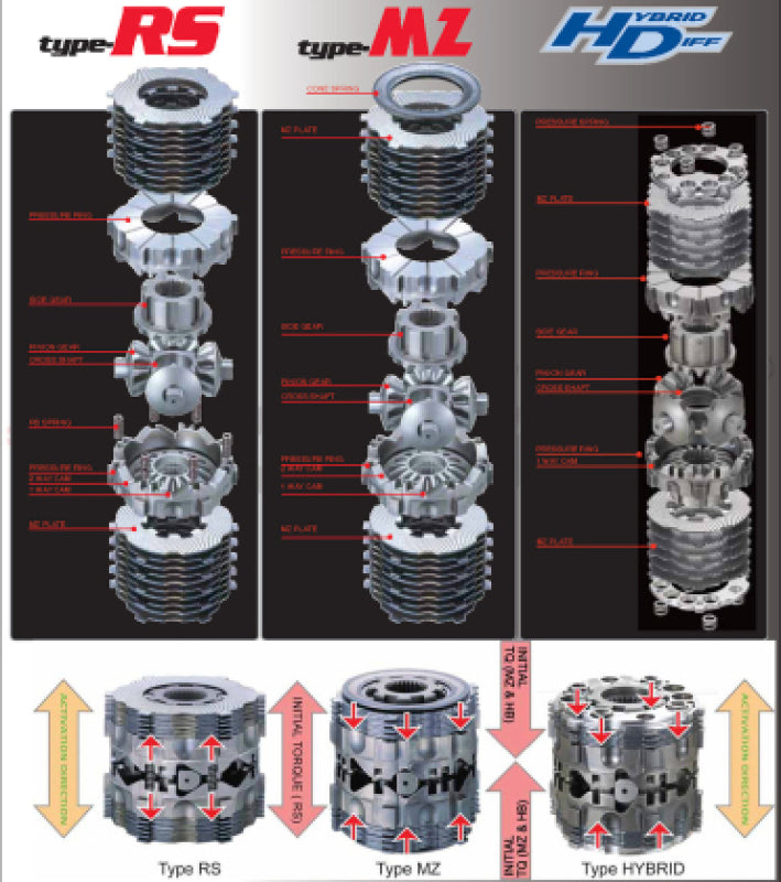 Cusco 16+ Mazda Miata 2.0L 6MT Model Only Circuit spec LSD Type-RS 1.5 Way