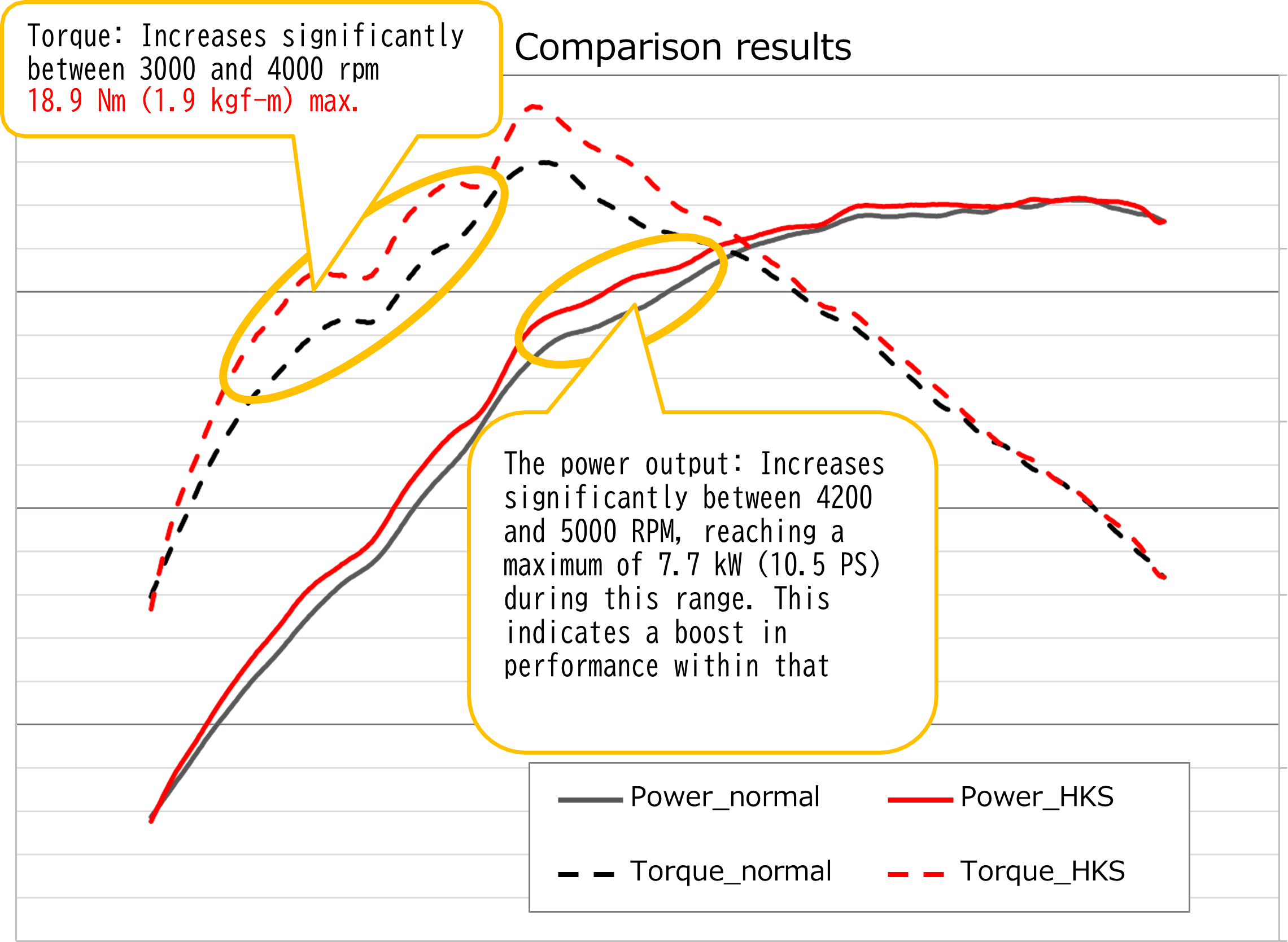 HKS - Legamax Sports Exhaust – 2023+ Toyota GR Corolla (GZEA14H)