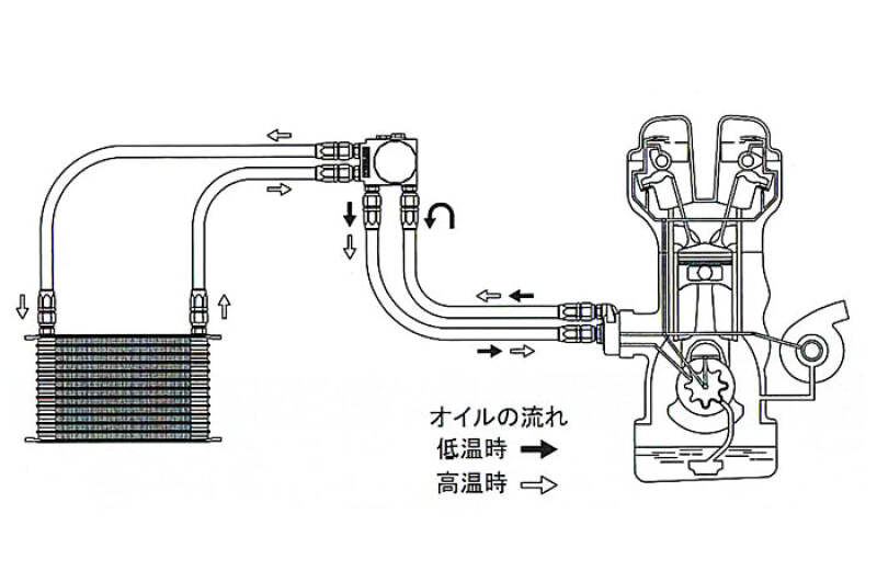 GReddy 10 Row Oil Cooler Kit HA408 EK4