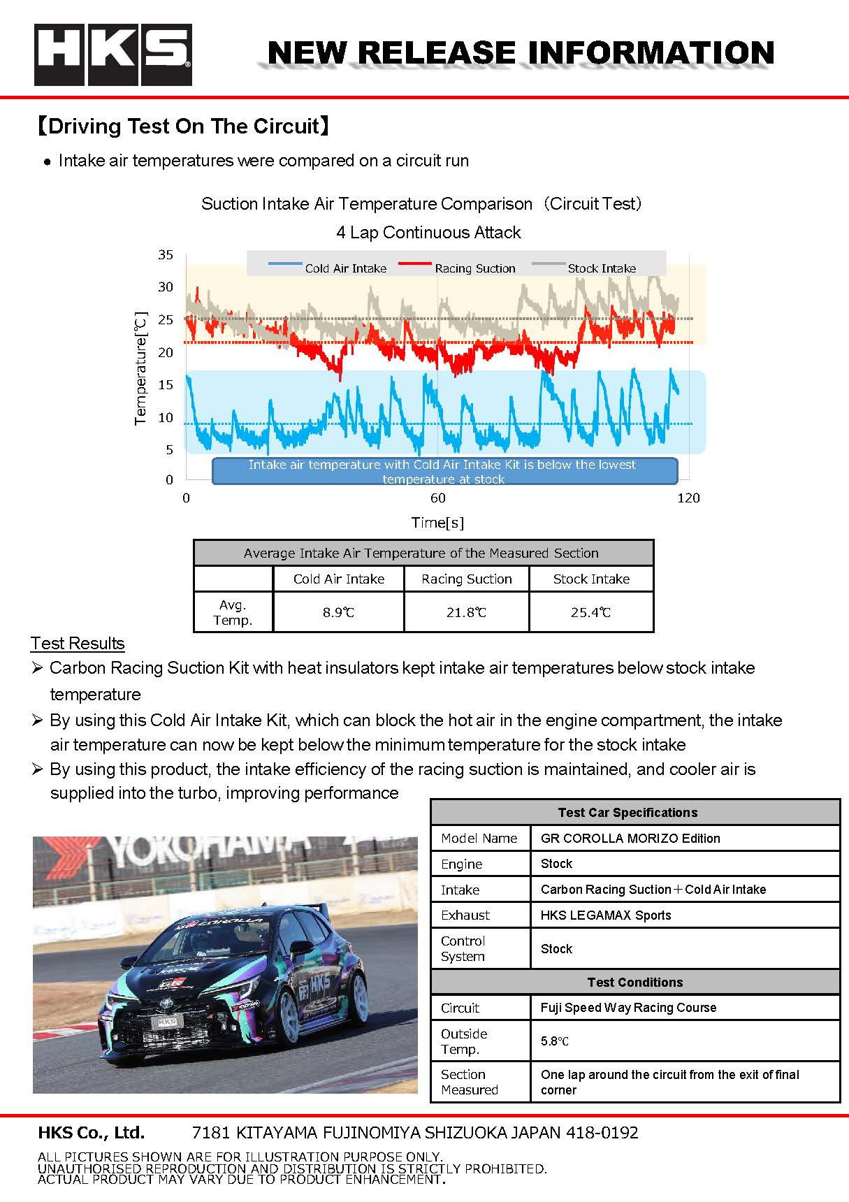 HKS - Dry Carbon Airbox Kit - 2023+ Toyota GR Corolla (GZEA14H)