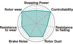 Project Mu 89-93 240SX w/ ABS / 97-98 240sx TYPE NS Front Brake Pads