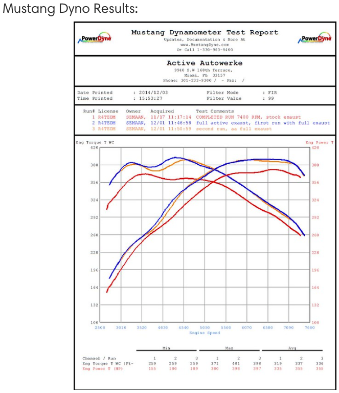 Active Autowerke Maad Maxx - F8X BMW M3 & M4 Rear Exhaust Section - 3 Can Valved - Exhaust w carbon fiber over black tips