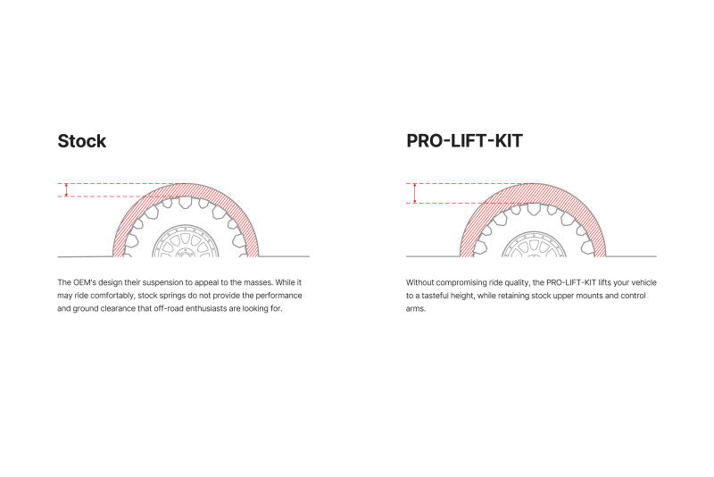 Eibach 24-25 Ineos Grenadier Pro-Lift Kit