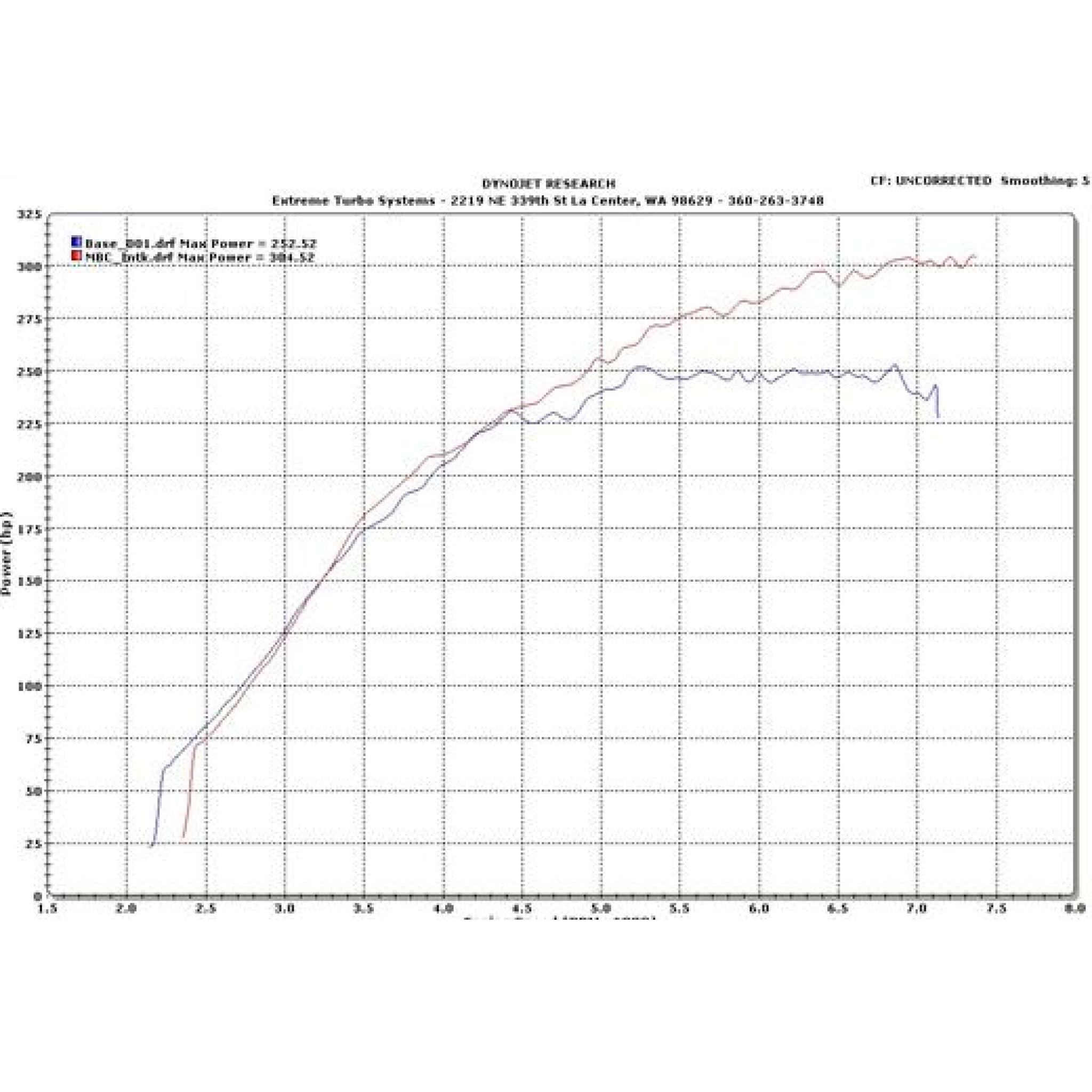 ETS 08-16 Mitsubishi Evo X Intake - Mitsubishi Evolution X