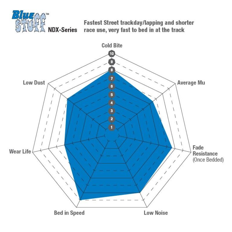 EBC 98-07 Lexus LX470 4.7 Bluestuff Front Brake Pads