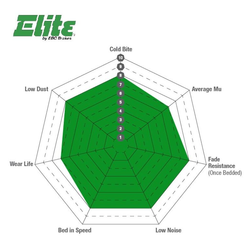 EBC 02-05 Ford Explorer 4.0 2WD Greenstuff Rear Brake Pads