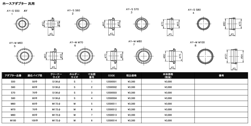 GReddy AIRINX S136 Filter Holder