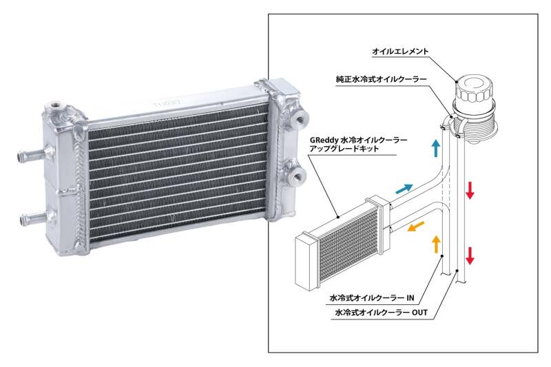 GReddy Toyota 2022+ GR86/Subaru BRZ (ZN8/ZD8) Water Cooled Oil Cooler Kit