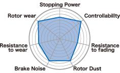 Project Mu 06-10 Subaru 2.5I / 08-09 WRX / 09-10 Impreza B-Force Rear Brake Pads