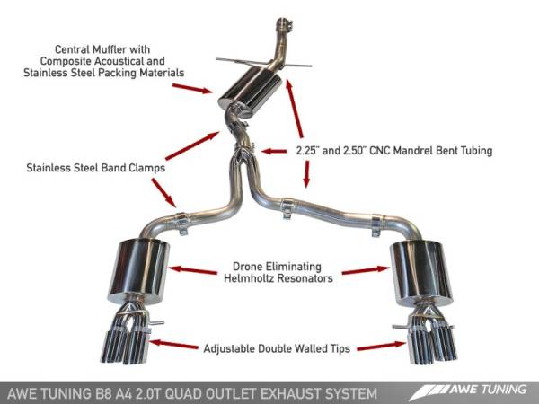 AWE Tuning - AWE Tuning Audi B8 A4 Touring Edition Exhaust - Quad Tip Polished Silver Tips